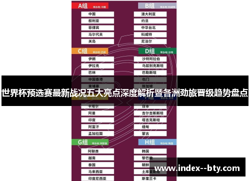 世界杯预选赛最新战况五大亮点深度解析暨各洲劲旅晋级趋势盘点