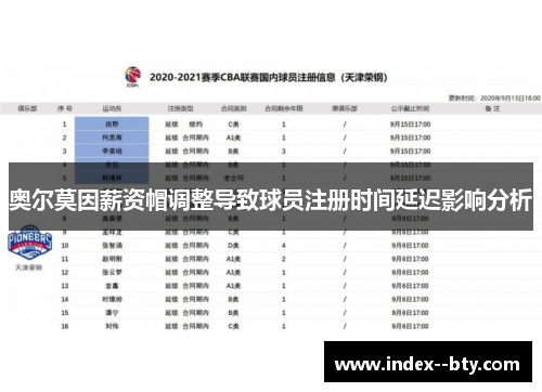奥尔莫因薪资帽调整导致球员注册时间延迟影响分析
