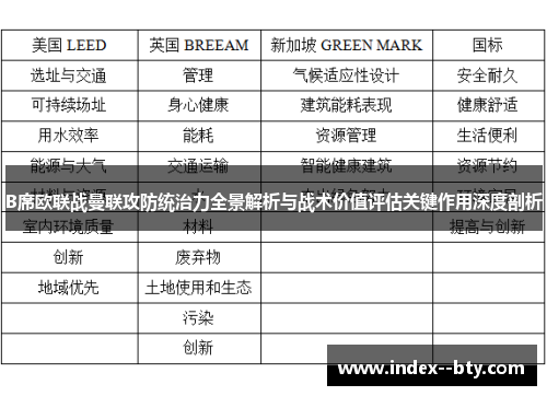 B席欧联战曼联攻防统治力全景解析与战术价值评估关键作用深度剖析