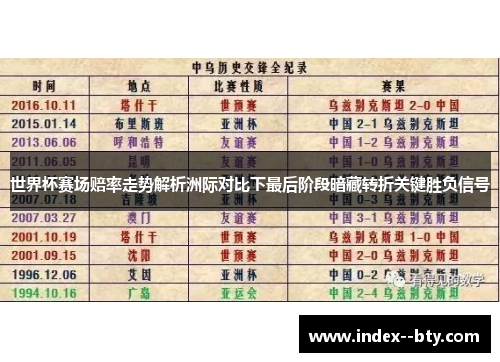 世界杯赛场赔率走势解析洲际对比下最后阶段暗藏转折关键胜负信号 世界杯赛场赔率走势解析洲际对比下最后阶段暗藏转折关键胜负信号