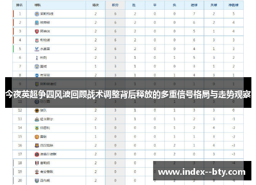 今夜英超争四风波回顾战术调整背后释放的多重信号格局与走势观察 今夜英超争四风波回顾战术调整背后释放的多重信号格局与走势观察
