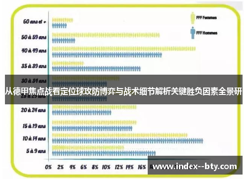 从德甲焦点战看定位球攻防博弈与战术细节解析关键胜负因素全景研 从德甲焦点战看定位球攻防博弈与战术细节解析关键胜负因素全景研
