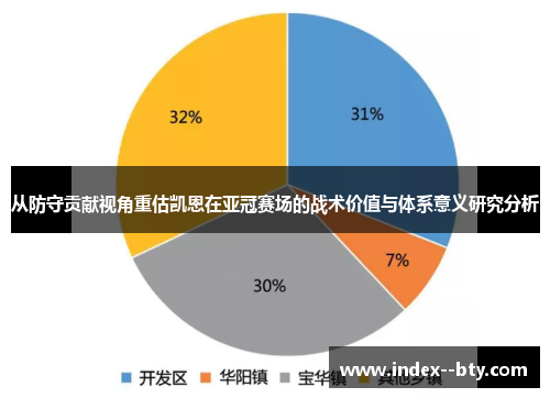 从防守贡献视角重估凯恩在亚冠赛场的战术价值与体系意义研究分析