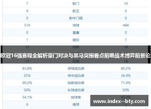 欧冠16强赛程全解析豪门对决与黑马突围看点前瞻战术博弈前景论